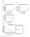 Fig. 05 - FOXM1 peptides and immunogenic compositions containing them