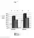 Fig. 08 - Augmentation of titer for vaccination in animals