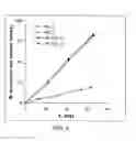 Fig. 06 - Recombinant laminin-521