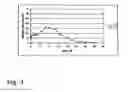 Fig. 05 - Injectable depot formulation comprising crystals of iloperidone