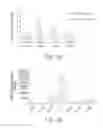 Fig. 08 - Myeloid derived suppressor cell inhibiting agents