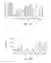 Fig. 13 - Myeloid derived suppressor cell inhibiting agents