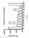 Fig. 09 - EXPANDING THE T CELL REPERTOIRE TO INCLUDE SUBDOMINANT EPITOPES BY VACCINATION WITH ANTIGENS DELIVERED AS PROTEIN FRAGMENTS OR PEPTIDE COCKTAILS