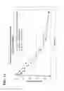 Fig. 12 - Pharmaceutical Compositions of Selective Factor Xa Inhibitors for Oral Administration