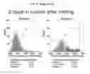 Fig. 06 - Methods for enhancing genome stability and telomere elongation in embryonic stem cells
