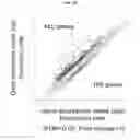 Fig. 08 - Methods for enhancing genome stability and telomere elongation in embryonic stem cells