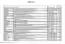 Fig. 09 - Methods for enhancing genome stability and telomere elongation in embryonic stem cells