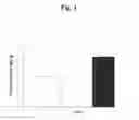 Fig. 02 - Composition for treating vitiligo or canities comprising extract from sophora japonica as active ingredient