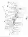 Fig. 07 - Hot-runner system including melt-flow control structure integrally formed with the manifold body