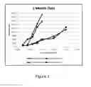 Fig. 03 - LIQUID FORMULATION CONTAINING PROTEIN AND LAMBDA CARRAGEENAN FROM HALYMENIALES