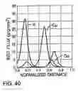 Fig. 15 - Nozzle-based, Vapor-phase, Plume Delivery Structure for Use in Production of Thin-film Deposition Layer