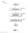 Fig. 02 - Method of manufacturing an optical lens
