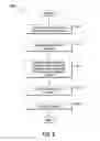 Fig. 09 - Method of manufacturing an optical lens