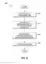 Fig. 13 - Method of manufacturing an optical lens