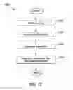 Fig. 16 - Method of manufacturing an optical lens