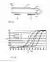 Fig. 12 - Method for the production of a multilayer element, and multilayer element