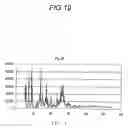Fig. 11 - Ink set, recording method, recorded material and printed material