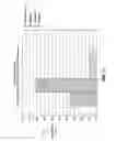 Fig. 10 - Controlled fiber-matrix adhesion in polymer fiber composites