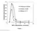 Fig. 02 - Bio-Based Adhesive Composition
