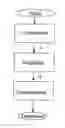 Fig. 01 - METHOD FOR PRODUCING DISPERSIONS HAVING METAL OXIDE NANOPARTICLES AND DISPERSIONS PRODUCED THEREBY