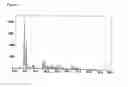 Fig. 04 - METHOD FOR PRODUCING DISPERSIONS HAVING METAL OXIDE NANOPARTICLES AND DISPERSIONS PRODUCED THEREBY