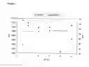 Fig. 05 - METHOD FOR PRODUCING DISPERSIONS HAVING METAL OXIDE NANOPARTICLES AND DISPERSIONS PRODUCED THEREBY