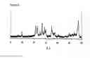 Fig. 06 - METHOD FOR PRODUCING DISPERSIONS HAVING METAL OXIDE NANOPARTICLES AND DISPERSIONS PRODUCED THEREBY