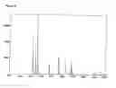 Fig. 09 - METHOD FOR PRODUCING DISPERSIONS HAVING METAL OXIDE NANOPARTICLES AND DISPERSIONS PRODUCED THEREBY