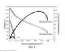 Fig. 08 - FUEL CELL