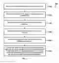 Fig. 03 - Method for patterning trenches with varying dimension