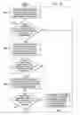 Fig. 14 - Simulation control system for an integrated live and simulation environment for an aircraft