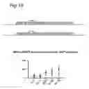 Fig. 19 - Stringent selectable markers