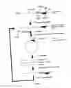 Fig. 04 - METHODS FOR MAKING TRANSCRIPTION PRODUCTS