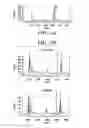 Fig. 05 - Method for detecting and quantifying rare mutations/polymorphisms