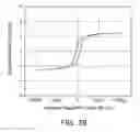 Fig. 30 - Multifunctional particles providing cellular uptake and magnetic motor effect