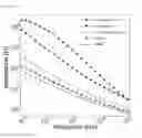 Fig. 09 - Use and making of biosensors utilizing antimicrobial peptides for highly sensitive biological monitoring