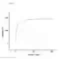 Fig. 12 - METHOD AND APPARATUS FOR DETERMINING AN ANALYTE PARAMETER