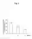 Fig. 03 - Method for selecting marker for diagnosis of nutritional status of plant, method for diagnosing nutritional status of plant, and method for determining growth status