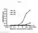 Fig. 05 - DETECTION AND QUANTITATION OF URINE GELSOLIN