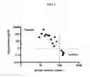Fig. 07 - DETECTION AND QUANTITATION OF URINE GELSOLIN