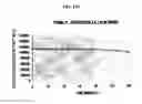 Fig. 17 - Multiplex assays with multiple luciferases reporters and uses thereof