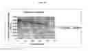 Fig. 24 - Multiplex assays with multiple luciferases reporters and uses thereof