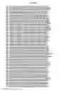 Fig. 33 - Multiplex assays with multiple luciferases reporters and uses thereof