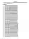 Fig. 37 - Multiplex assays with multiple luciferases reporters and uses thereof