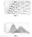 Fig. 03 - Proteome analysis in mass spectrometers containing RF ion traps