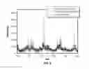 Fig. 08 - System and method for identification of biological tissues