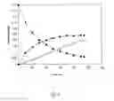 Fig. 06 - METHOD FOR UNIVERSAL ENZYMATIC PRODUCTION OF BIOACTIVE PEPTIDES