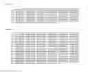 Fig. 16 - PROTEIN GLYCOSYLATION
