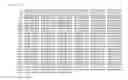 Fig. 27 - PROTEIN GLYCOSYLATION