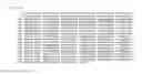Fig. 29 - PROTEIN GLYCOSYLATION